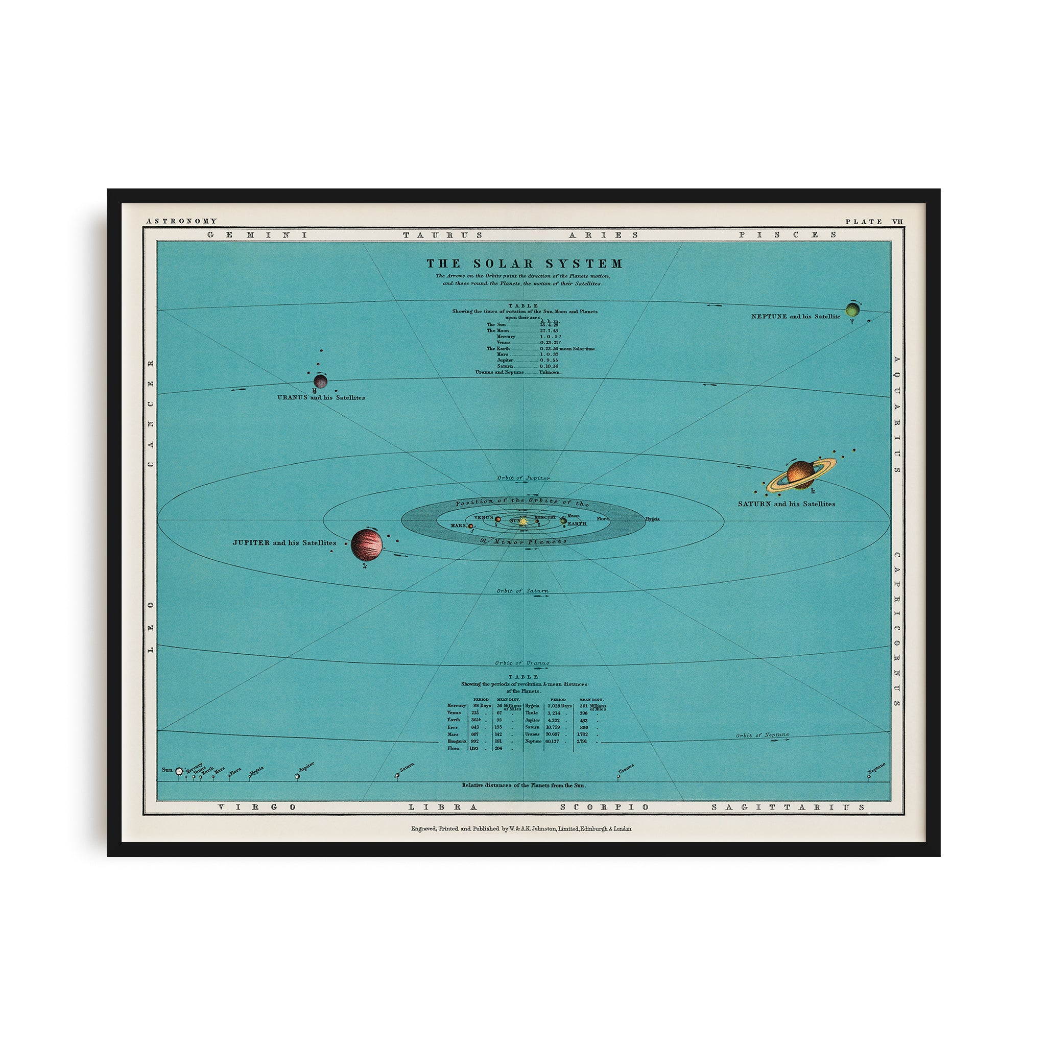 Solar system chart from The Twentieth Century Atlas of Popular Astronomy (1908), by Thomas Heath