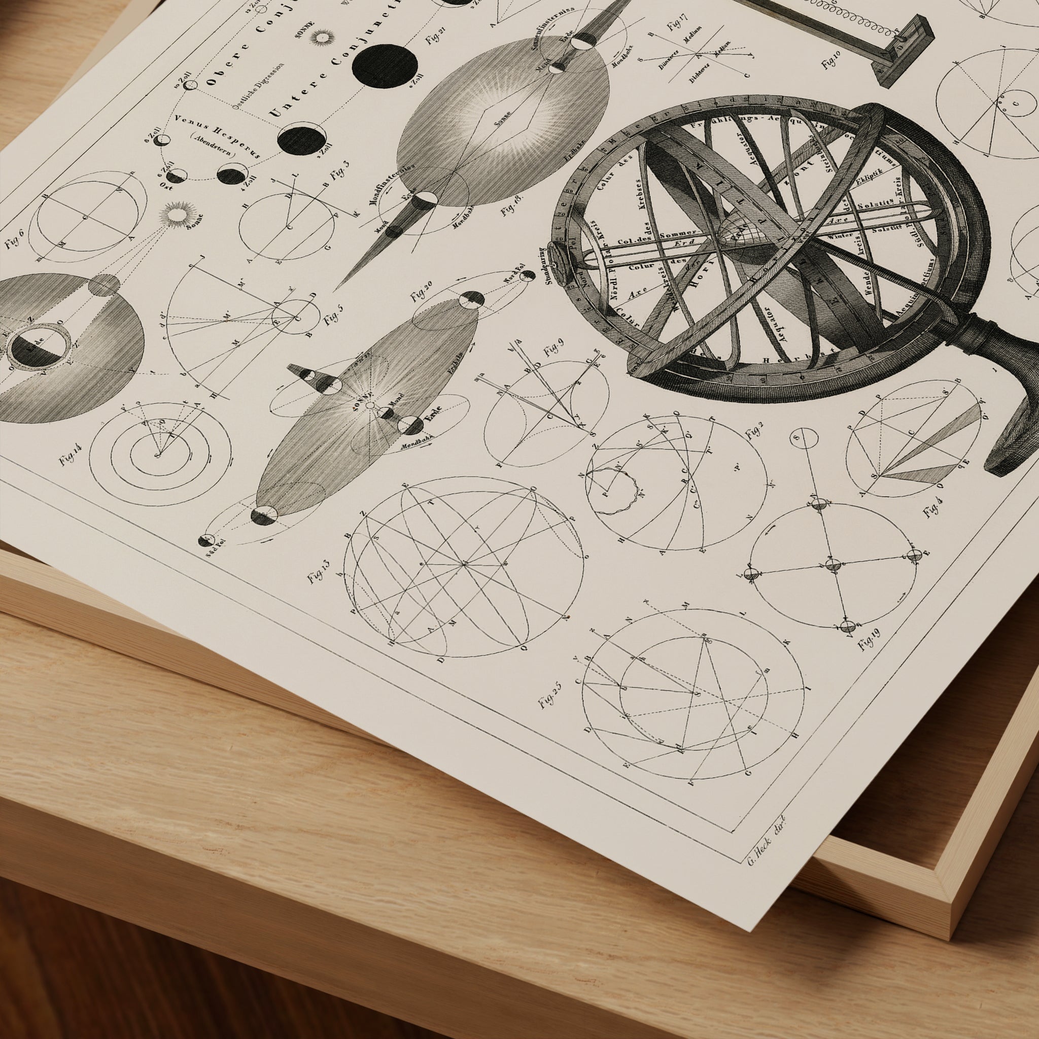 Vintage Astrological Charts from Bolder-Atlas by Brockhaus, printed in 1849