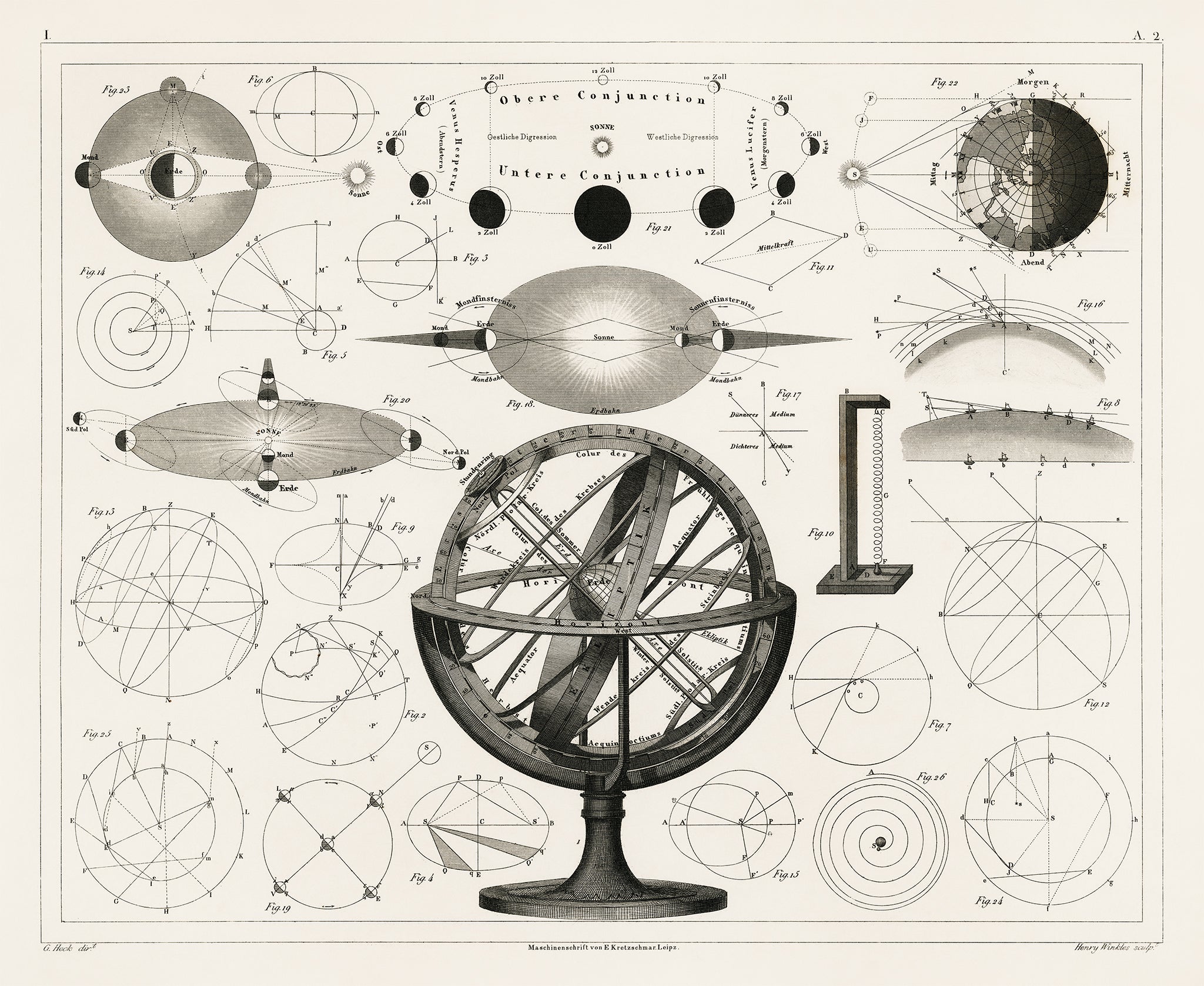 Vintage Astrological Charts from Bolder-Atlas by Brockhaus, printed in 1849