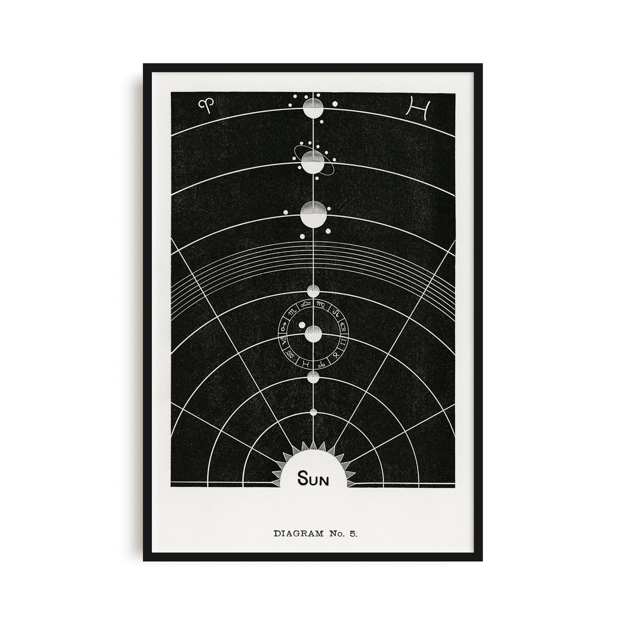 Diagram no.5 - Solar Biology by Hiram Erastus Butler (1841–1916)