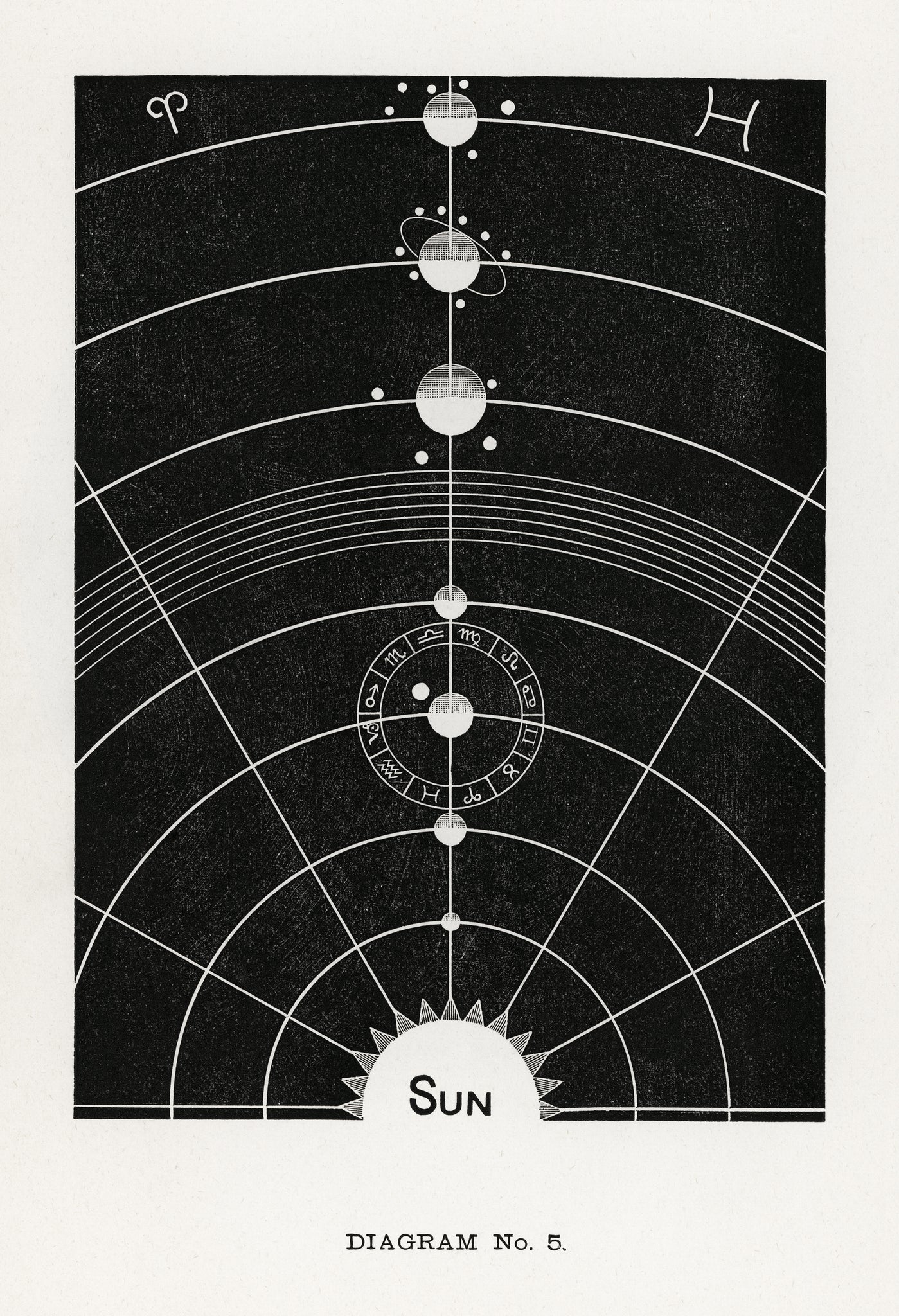 Diagram no.5 - Solar Biology by Hiram Erastus Butler (1841–1916)